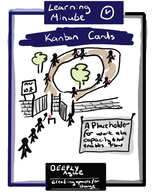 Learning Minute Kanban Cards