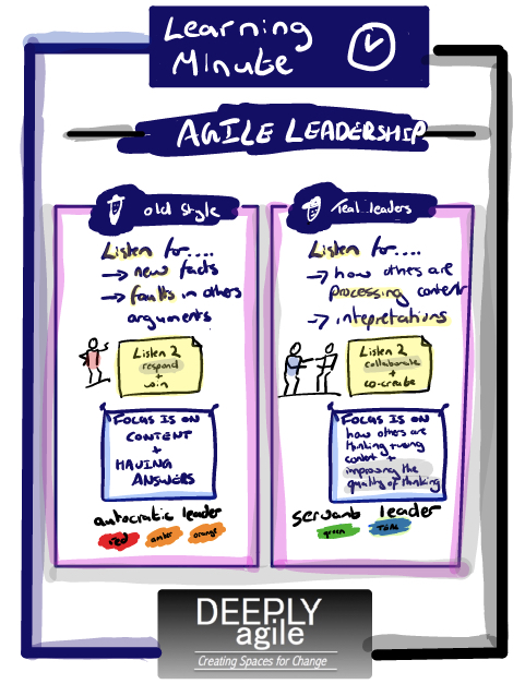 Learning Minute Agile Leadership